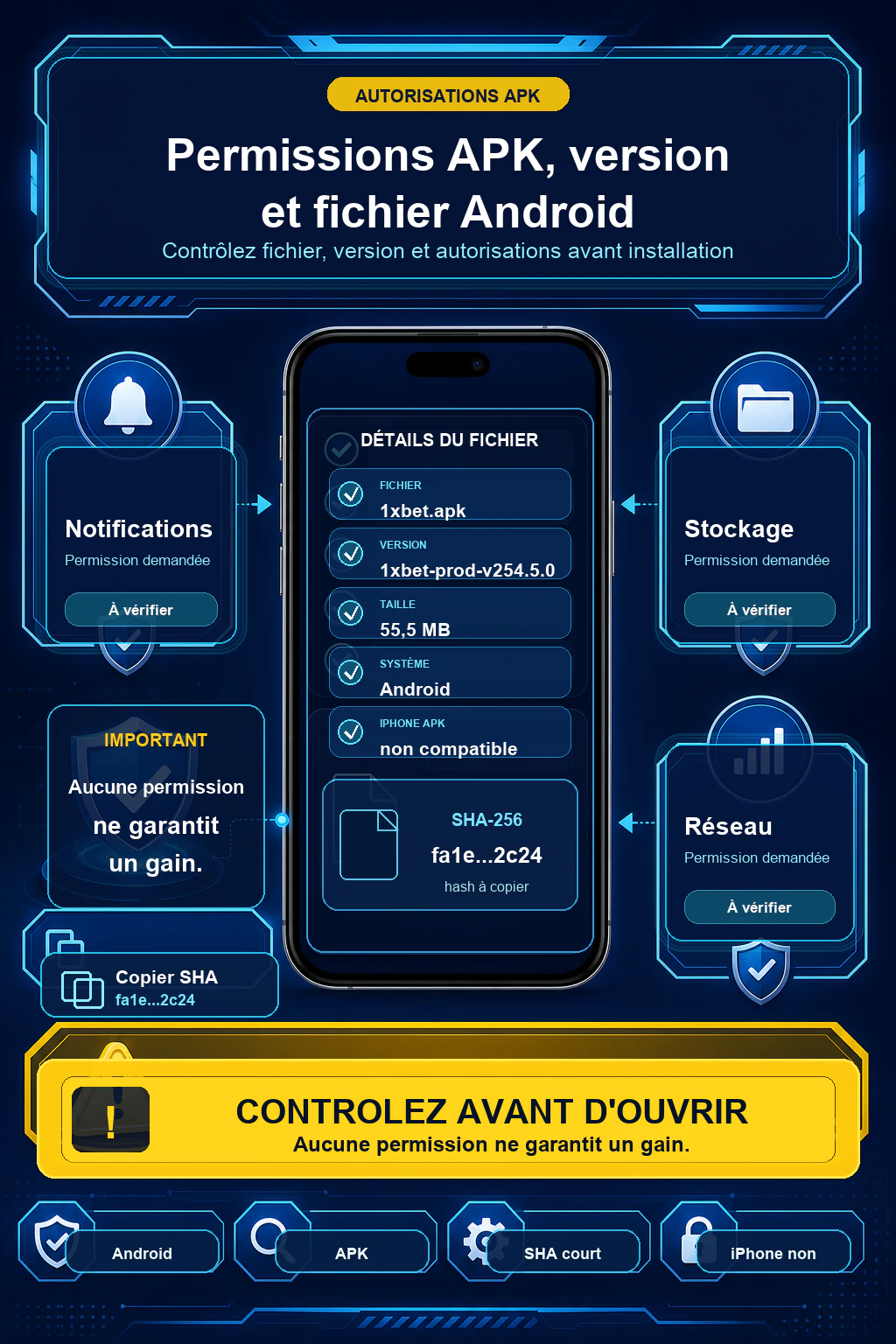 Infographie permissions APK 1xBet avec fichier 1xbet.apk, version 1xbet-prod-v257.0.74, taille 44,9 MB, SHA-256 court, Android et permissions notifications stockage réseau