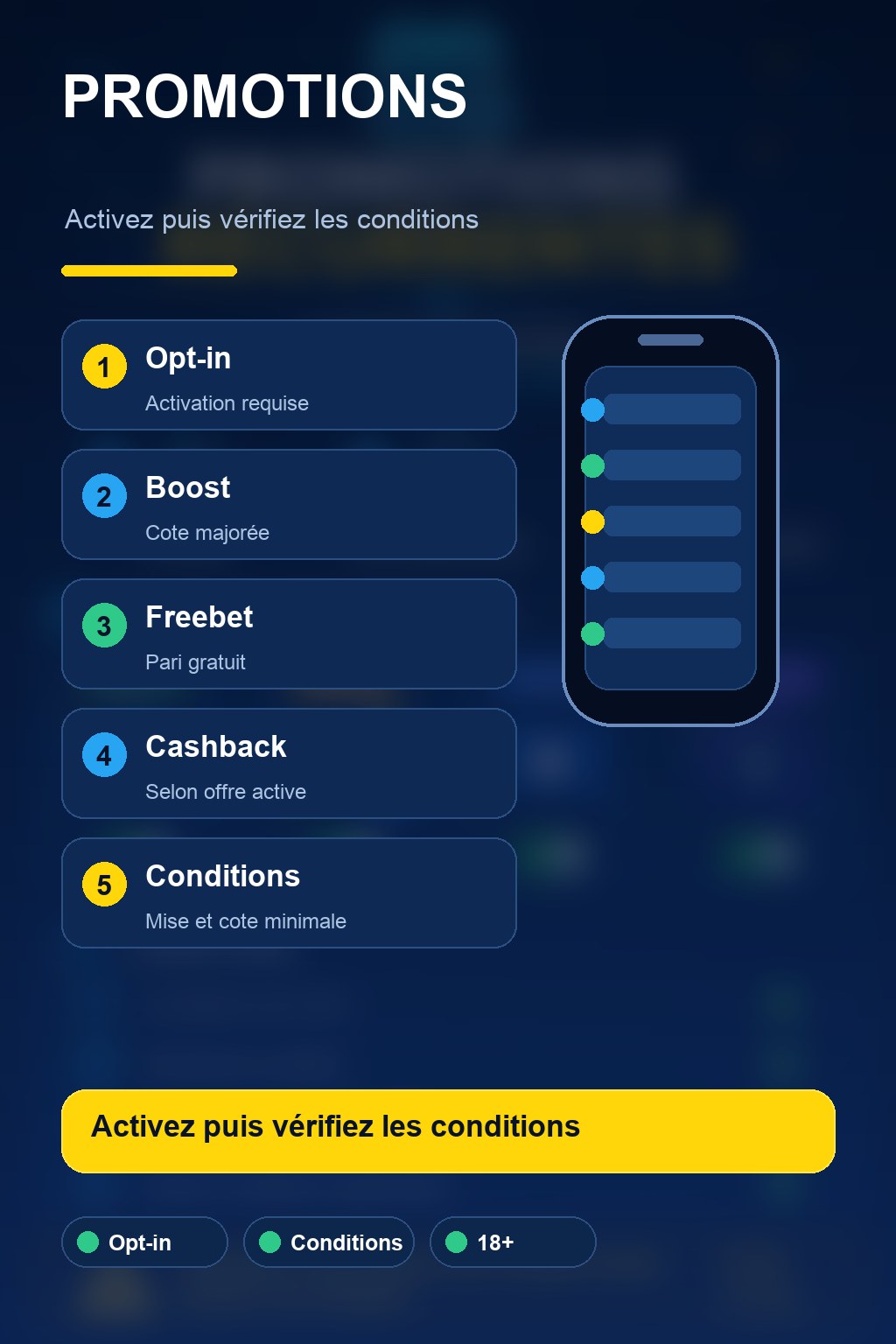 Illustration : bonus et promotions de l'application 1xBet